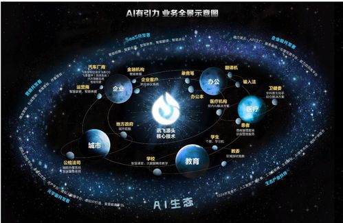 財(cái)報(bào)解讀 股價(jià)銷(xiāo)量齊漲，科大訊飛AI老兵煥新顏的技術(shù)開(kāi)發(fā)之路