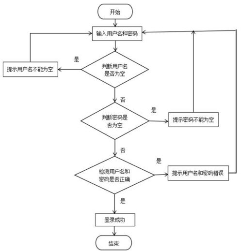 Java技術驅動的智慧鄉(xiāng)村旅游服務平臺設計與實現(xiàn)