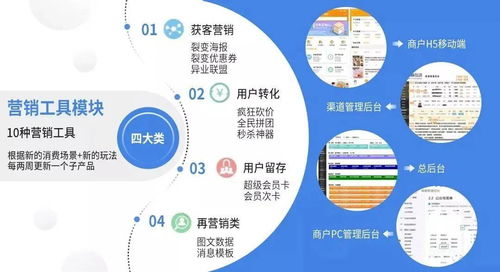 萬商互動 以移動社交互動營銷助力商戶決勝線下營銷新時代