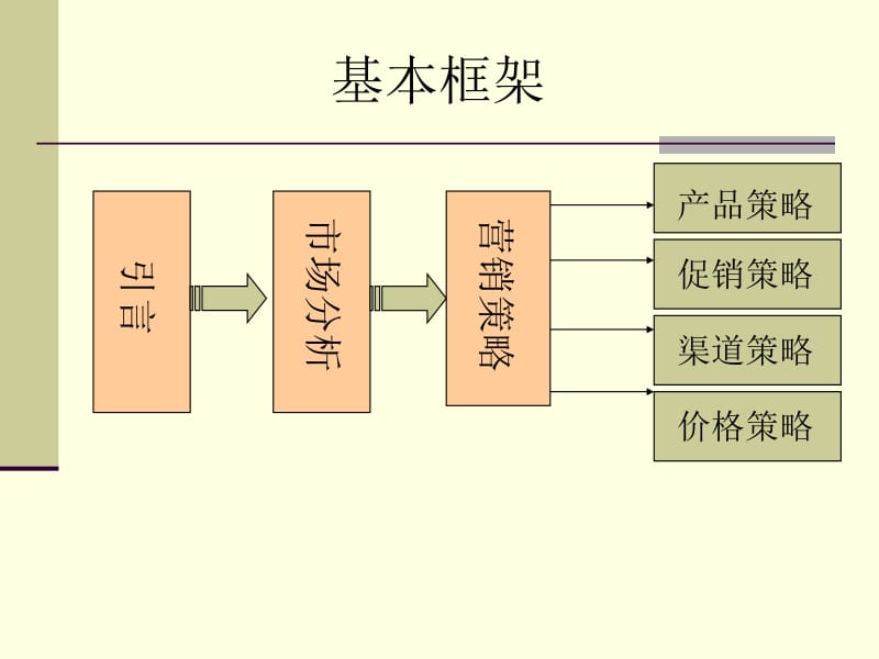 智足·輕生活——洗腳機新產品上市與推廣營銷策劃